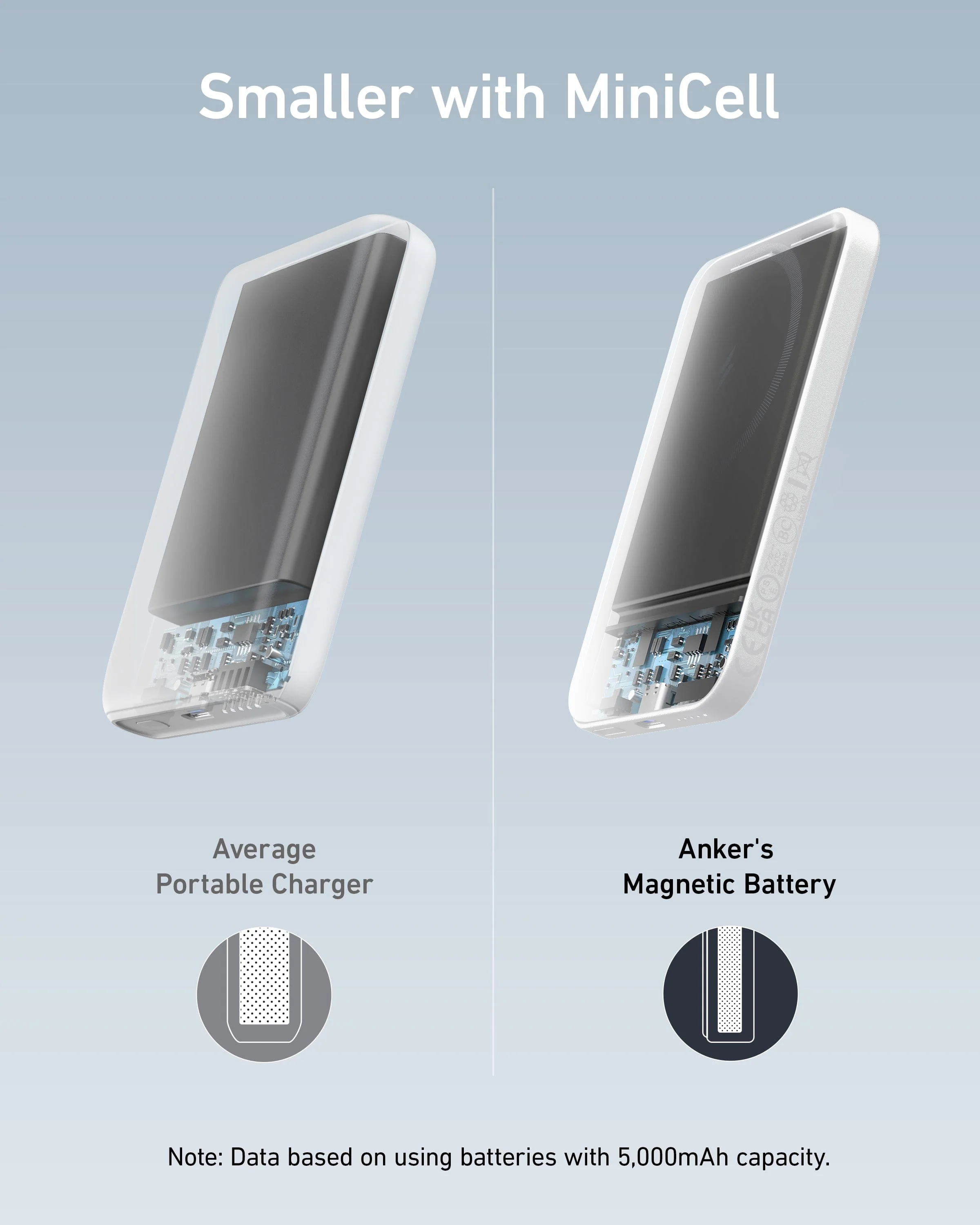 Anker <b>621</b> Magnetic Battery (MagGo) - Image 10