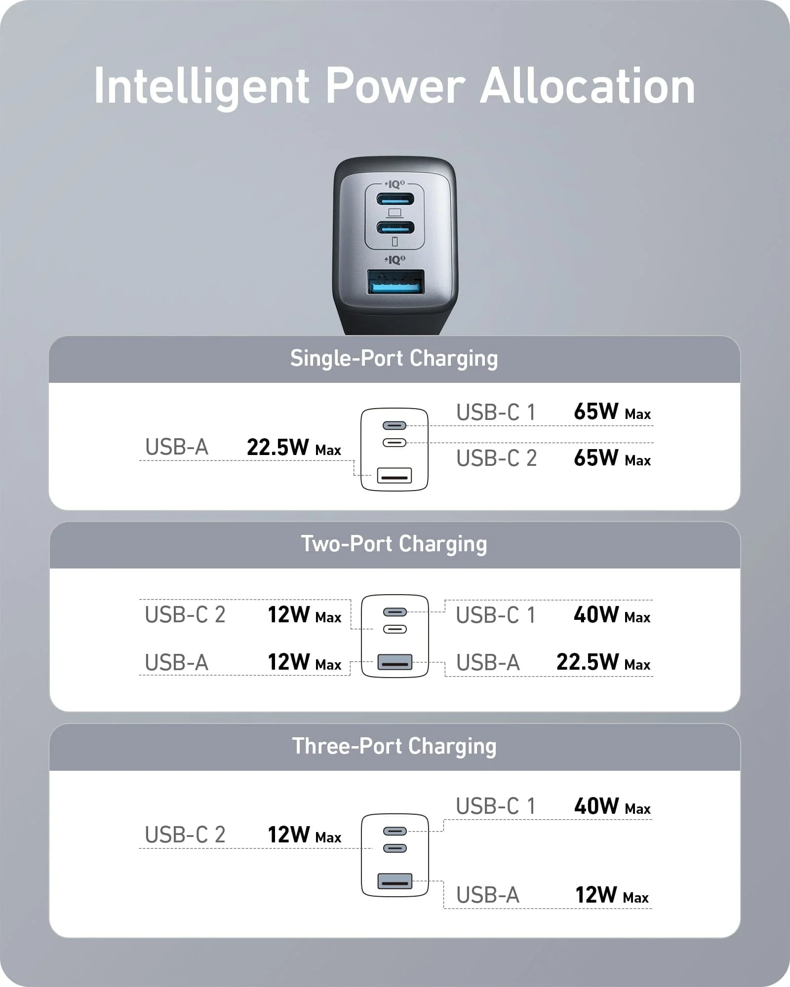 Anker <b>735</b> Charger (Nano II 65W) - Image 6