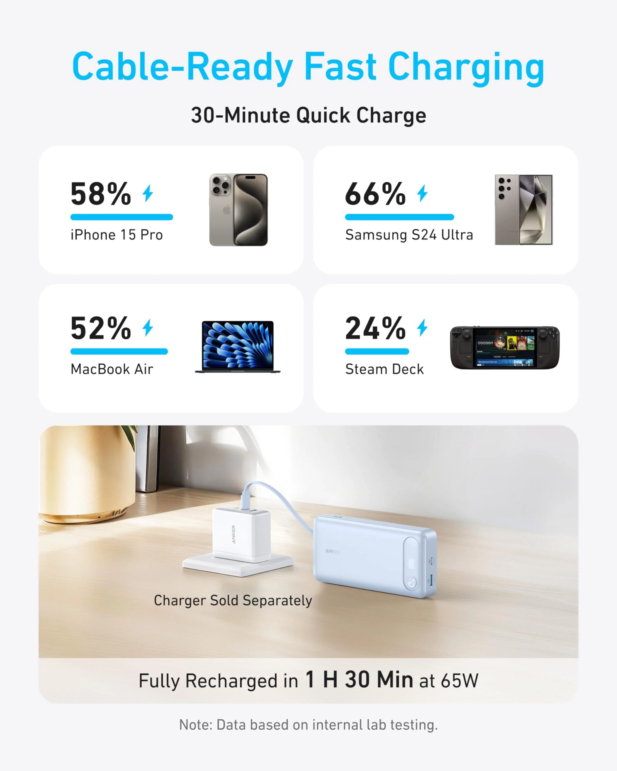 Anker Power Bank (20K, 87W, Built-In USB-C Cable) - Image 10