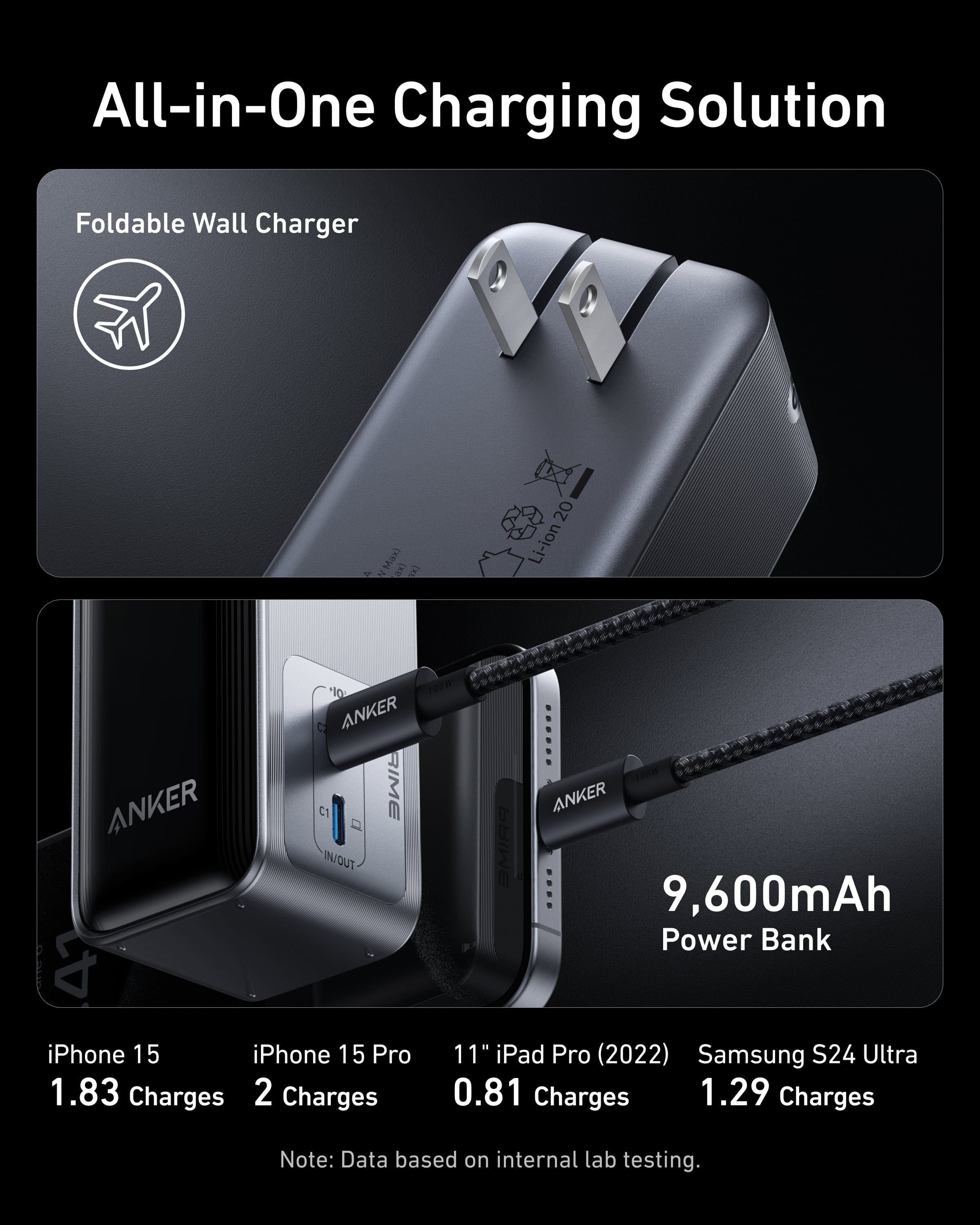 Anker Prime Power Bank (9.6K, 65W, Fusion) - Image 3