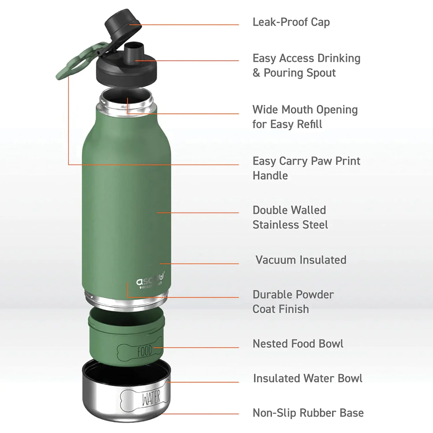 Asobu Barkey 32-Oz. 3-in-1 Water Bottle with Removable Dog Bowl and Food Compartment, Basil Green - Image 2