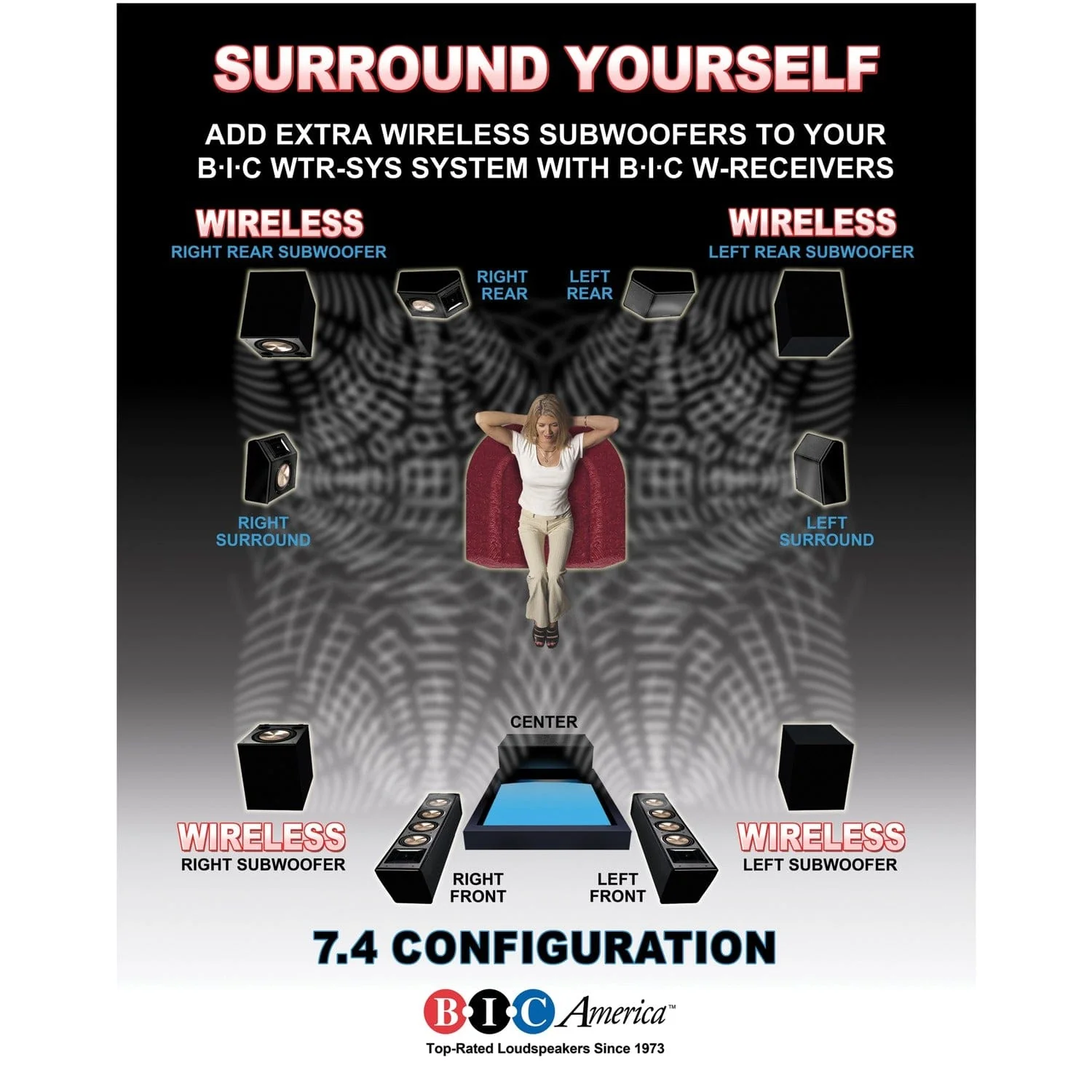 BIC America WTR-SYS 4-Channel Wireless Audio Transmitter/Receiver Kit for Powered Subs and Speakers - Image 2