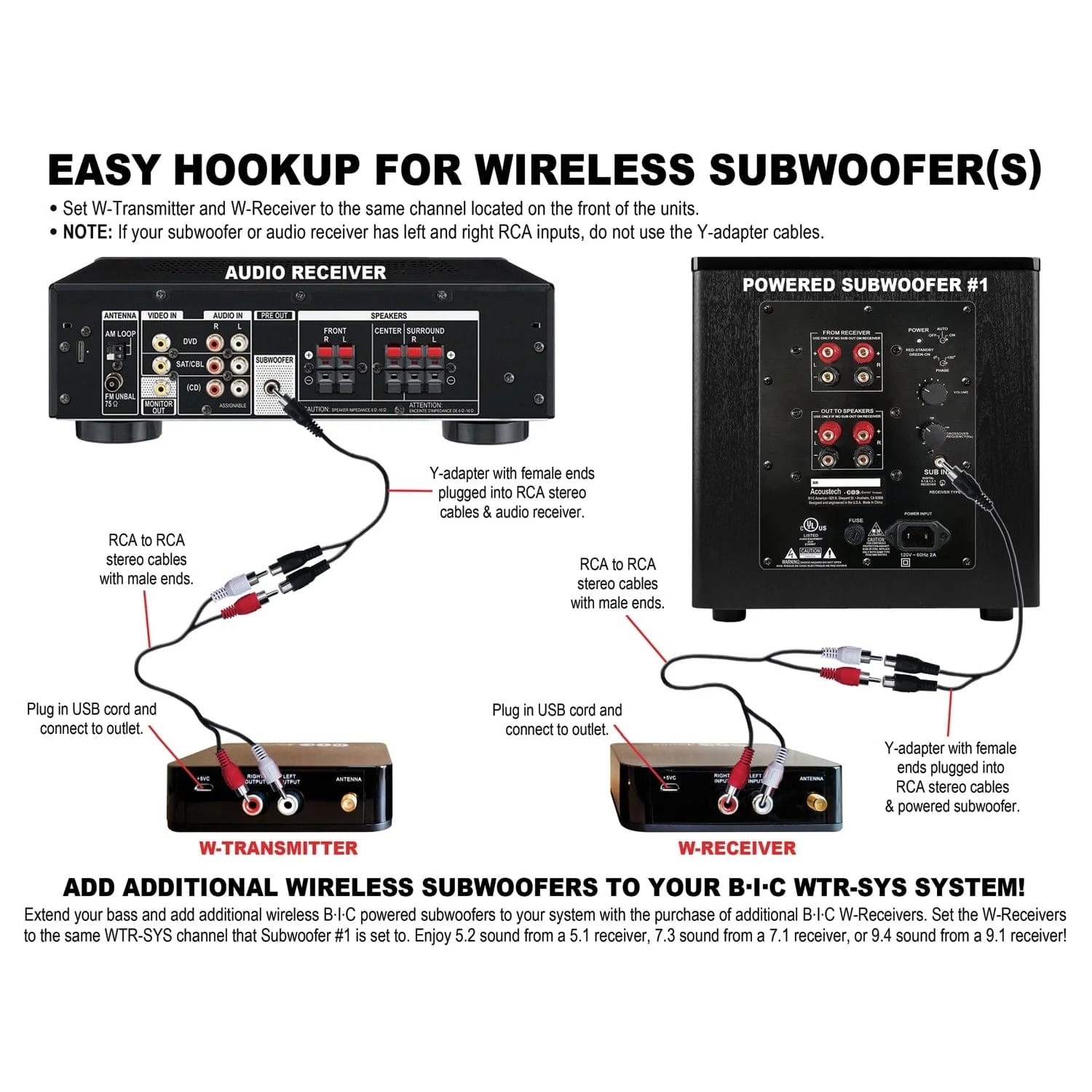 BIC America WTR-SYS 4-Channel Wireless Audio Transmitter/Receiver Kit for Powered Subs and Speakers - Image 3