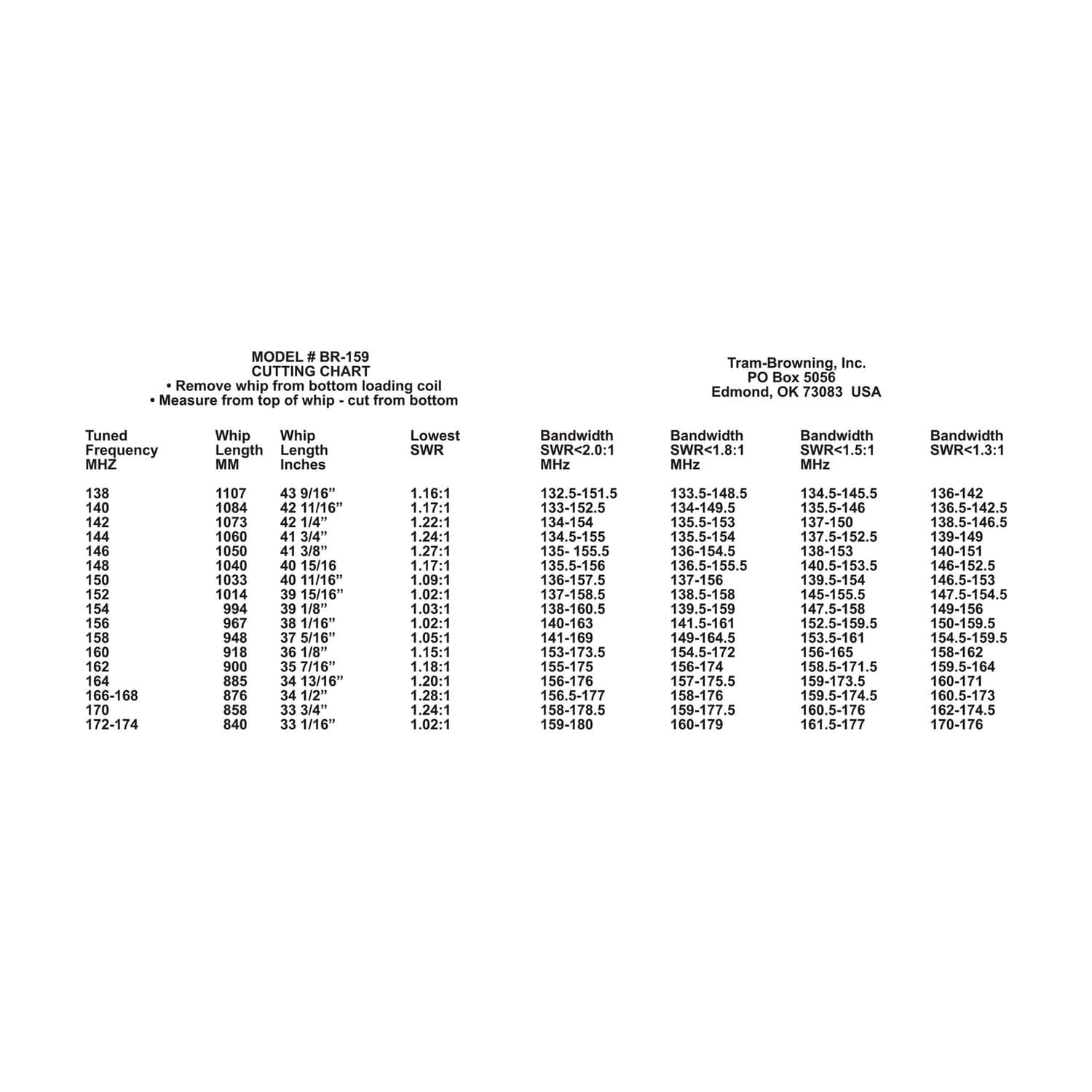 Browning 200-Watt 133 MHz to 180 MHz 2.4-dBd-Gain No Ground Plane VHF Antenna with NMO Mounting, BR-159 - Image 3
