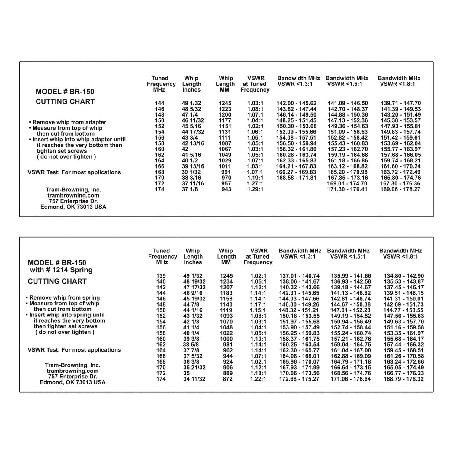Browning 200-Watt 144 MHz to 174 MHz 3-dBd-Gain VHF Antenna with NMO Mounting, BR-150 - Image 3