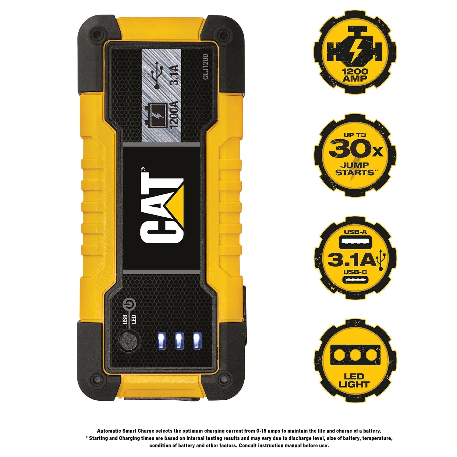 Cat CLJ1200 1200-Peak Amp Li-Ion Jump Starter - Image 3