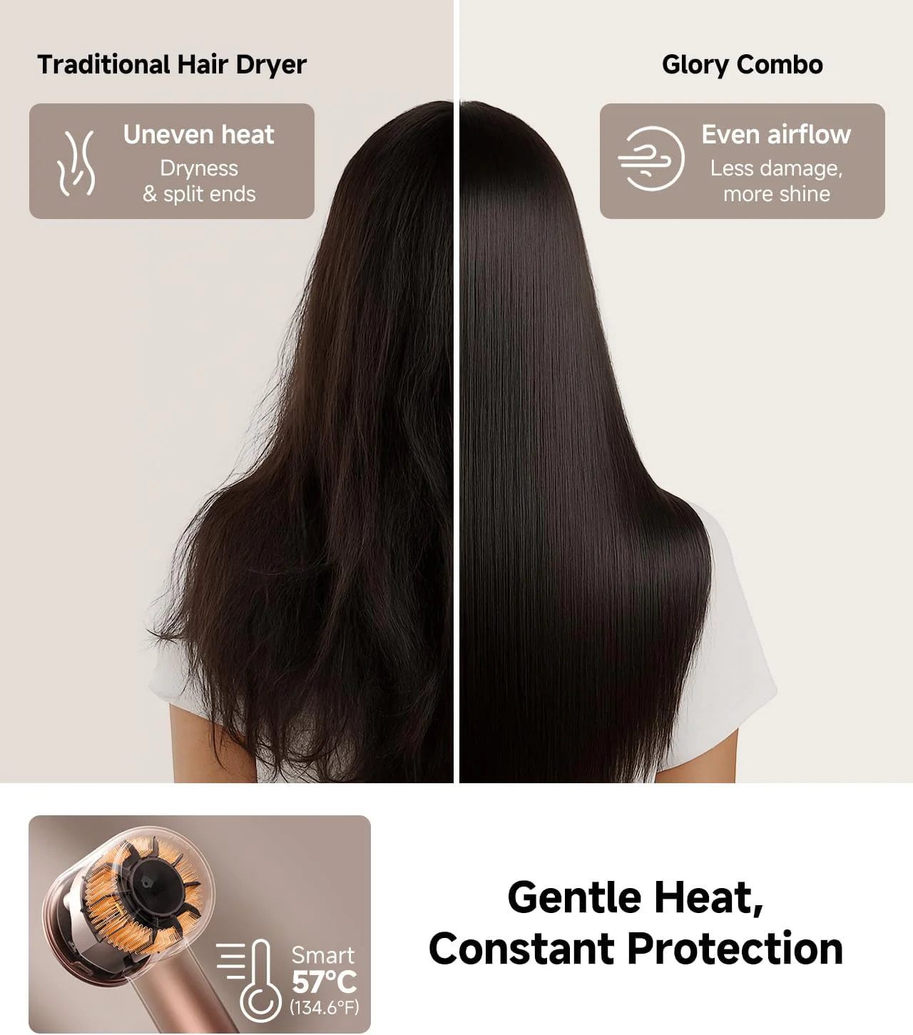 Dreame Hair Glory Combo High-Speed Hair Dryer, 110000 RPM Motor, 300 Million Negative Ions, Fast Dry in 2 Min, Lightweight, Quiet, Smart Temp Control - Image 3