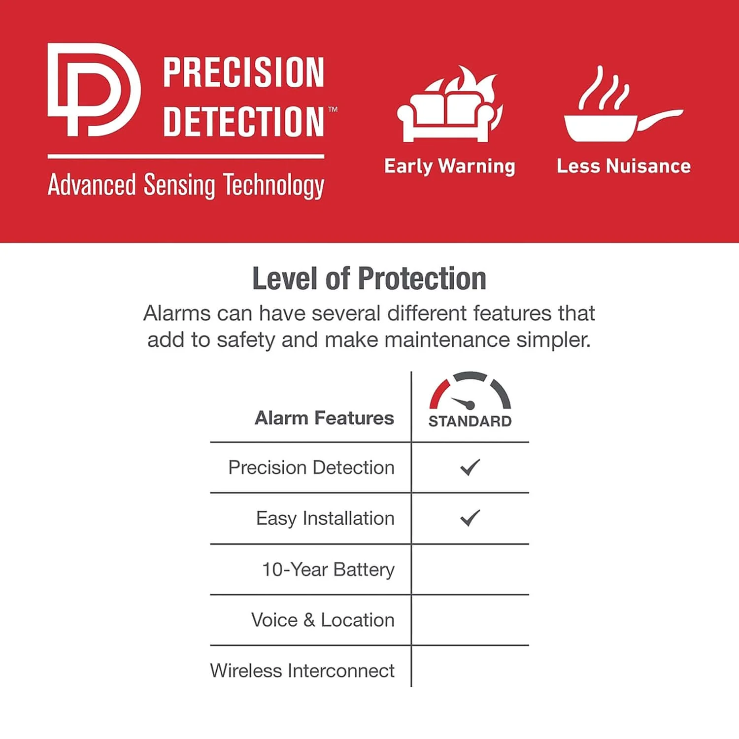 First Alert SM200 Battery-Operated Smoke Alarm with Slim Profile - Image 2