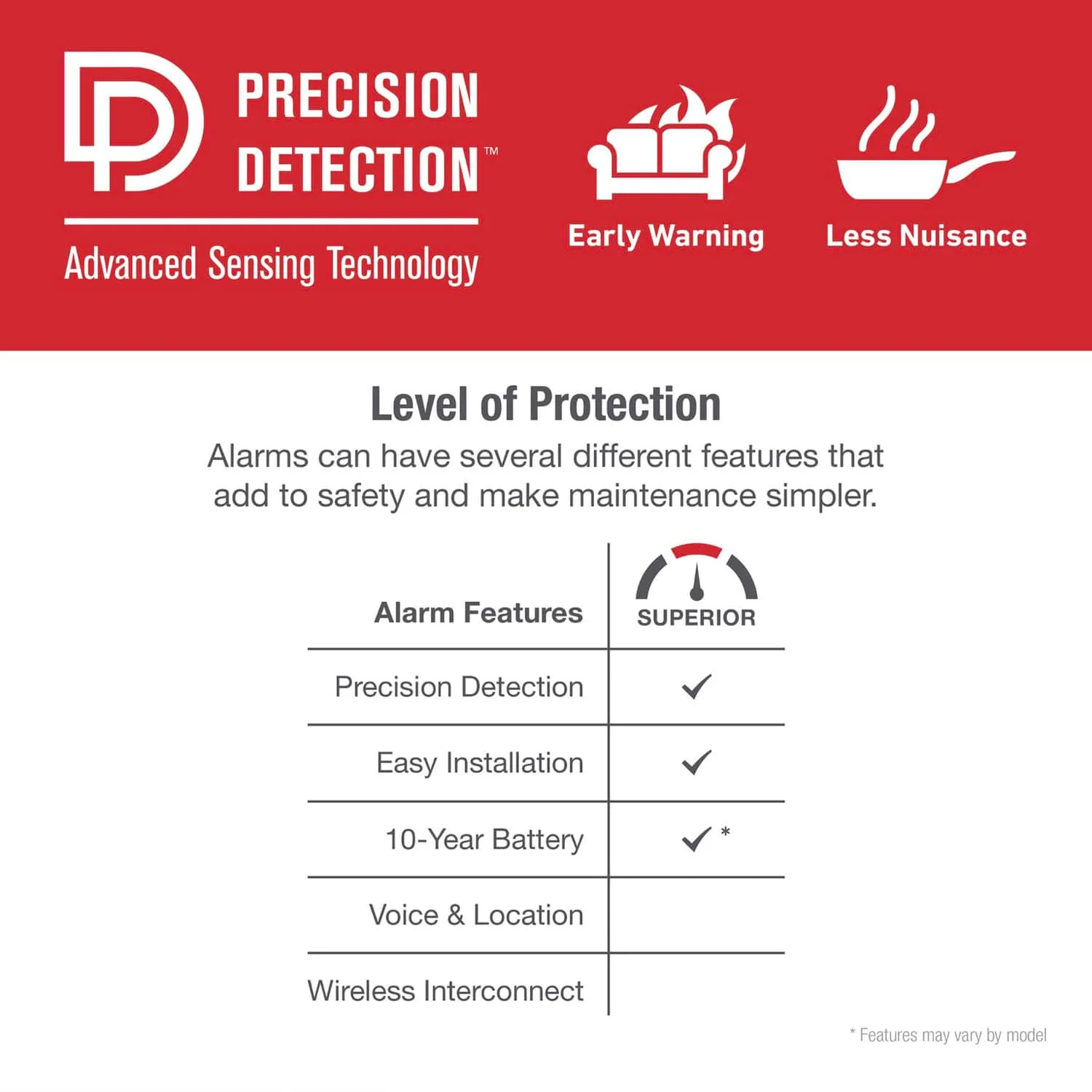 First Alert SM210 Sealed 10-Year-Battery Smoke Alarm with Slim Profile Design - Image 3