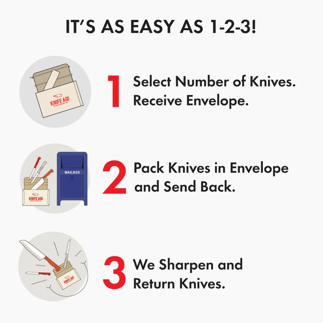 Knife Aid Professional Sharpening Service by Mail, 7 Knives - Image 5