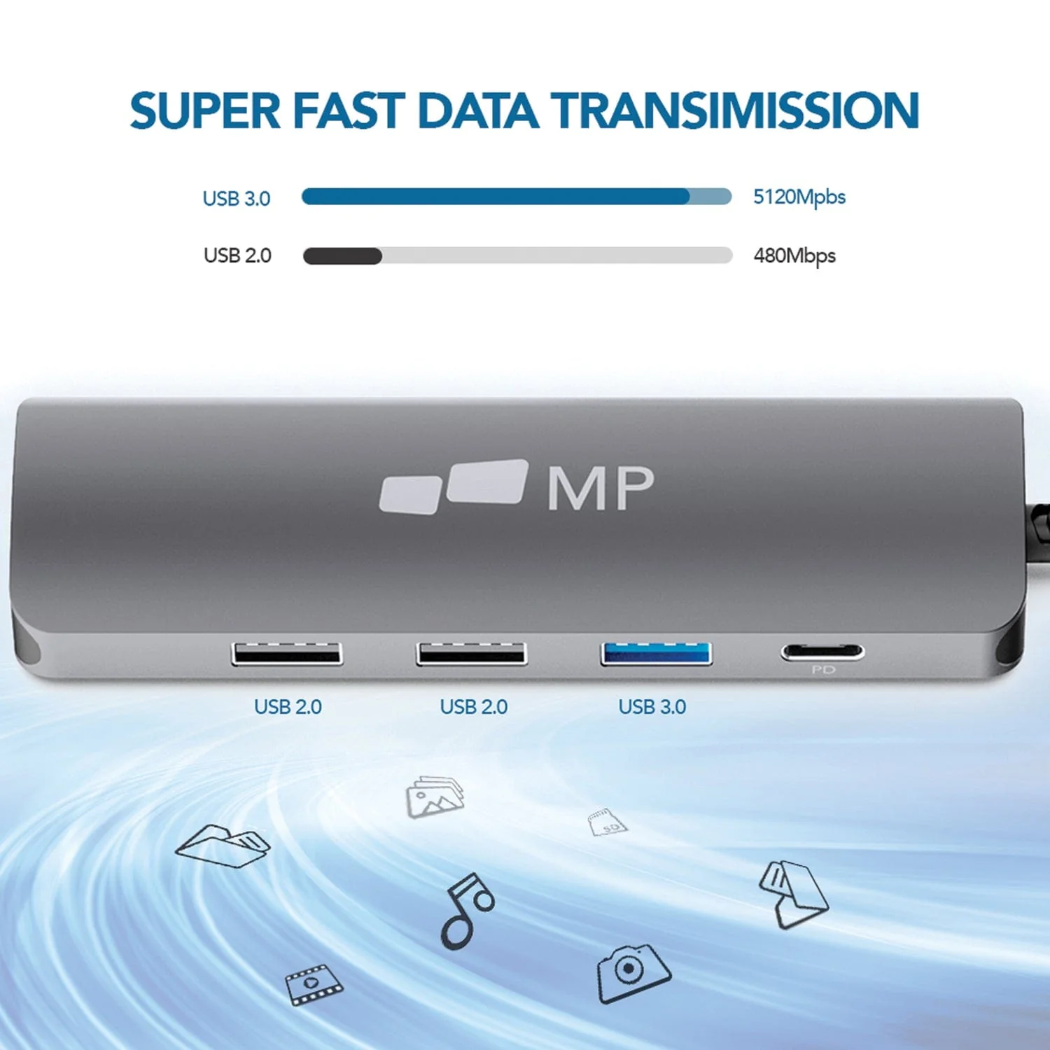 Mobile Pixels 5-in-1 USB-C Dongle - Image 4