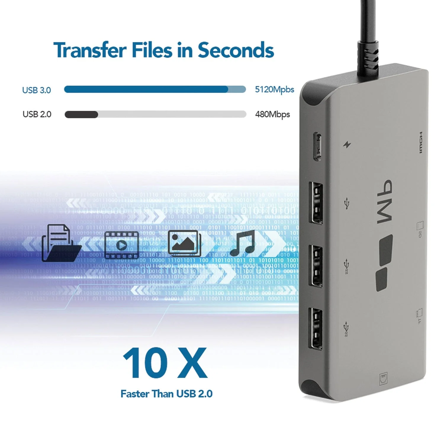 Mobile Pixels 8-in-1 USB-C Dongle - Image 5