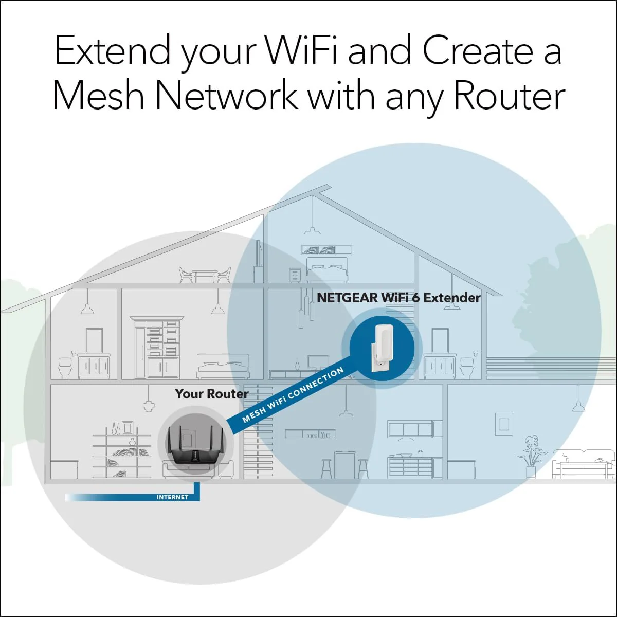 Netgear EAX17 AX3000 WiFi 6 Dual-Band Range Extender, Up to 3.0 Gbps Speed, Covers 1500 sq. ft. and 20 Devices - Certified Refurbished - Image 3