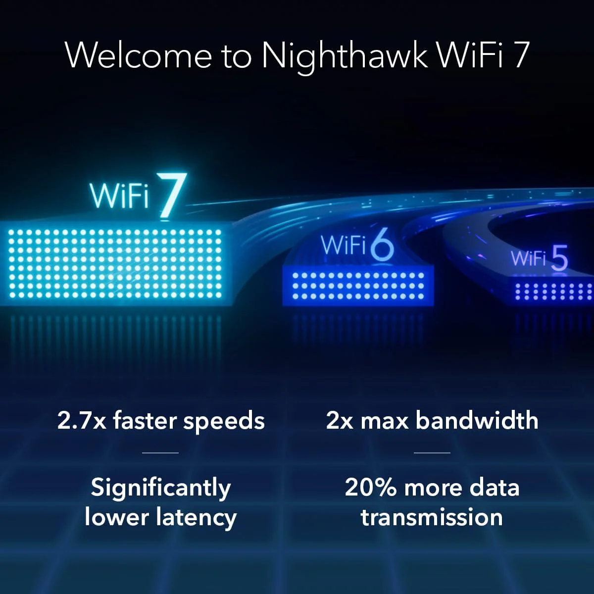 Netgear EXS27 BE5000 WiFi 7 Dual-Band Range Extender, Up to 5 Gbps Speed, Covers 1500 sq. ft. and 45 Devices - Certified Refurbished - Image 8