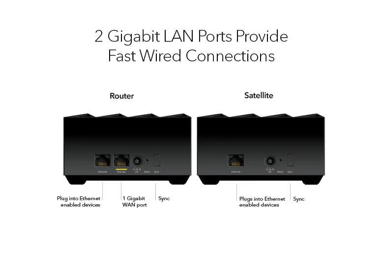 Netgear MK73 Nighthawk Dual-Band AX3000 3-Pack 3Gbps WiFi 6 Mesh System 1 Router + 2 Satellites - Certified Refurbished - Image 7