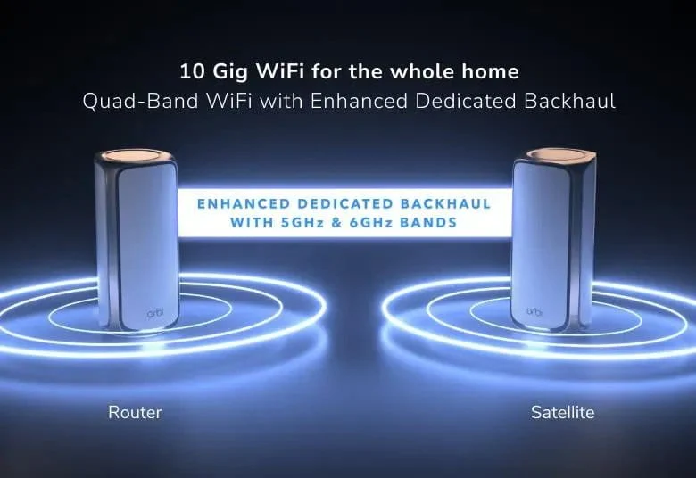 Netgear Orbi 970 Quad-Band WiFi 7 Mesh System, 27Gbps, 10000 sq.ft. Coverage, 200 Devices, Router + 2 Satellites - Certified Refurbished - Image 6