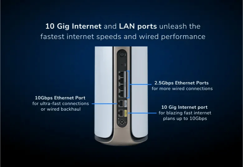 Netgear Orbi 970 Quad-Band WiFi 7 Mesh System, 27Gbps, 10000 sq.ft. Coverage, 200 Devices, Router + 2 Satellites - Certified Refurbished - Image 7