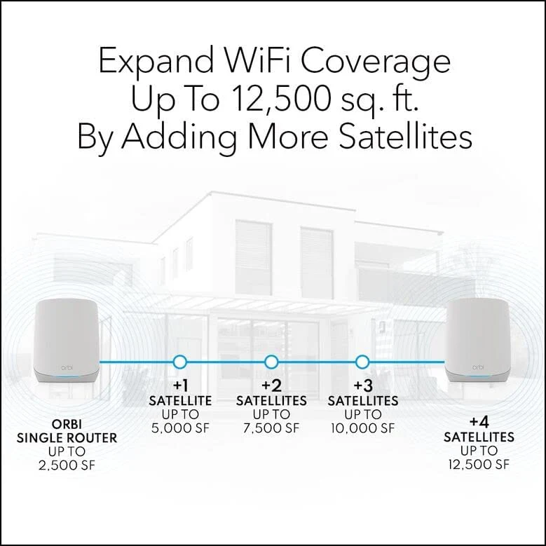 Netgear RBK763 Orbi AX5400 Tri-band WiFi 6 Mesh System, 5.4Gbps, 1 Router + 2 Satellites - Certified Refurbished - Image 7