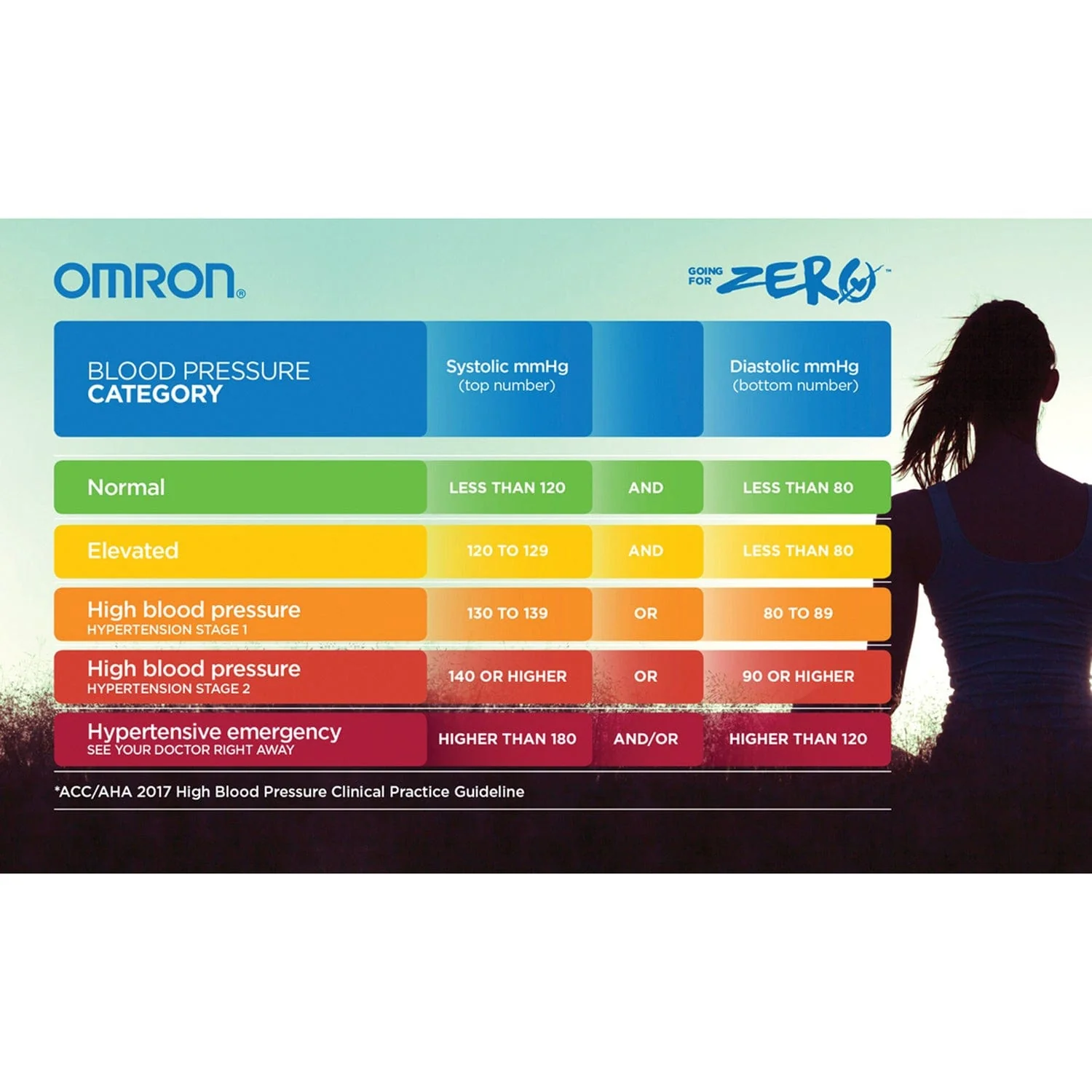 Omron Advanced-Accuracy Series Easy-Wrap ComFit 9-Inch to 17-Inch Cuff - Image 4