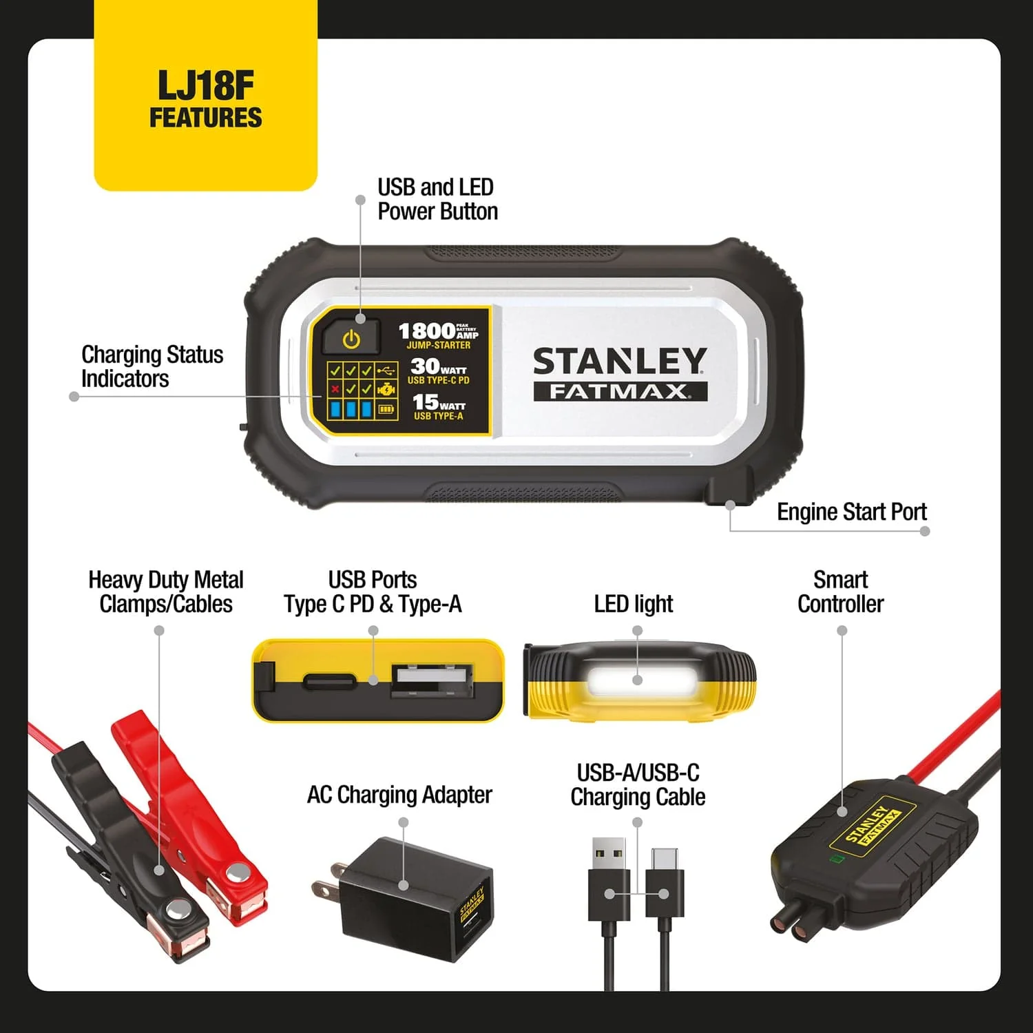 Stanley FATMAX 1800-Amp 12-Volt Automotive Jump Starter and USB Power Bank, LJ18FC - Image 4