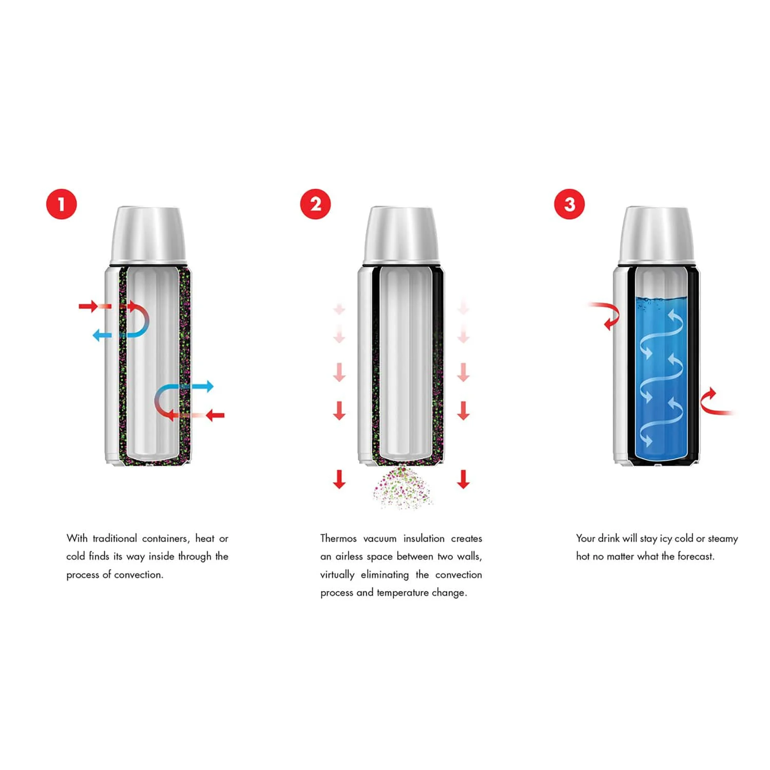 Thermos 1-Liter Stainless Steel Beverage Bottle - Image 5