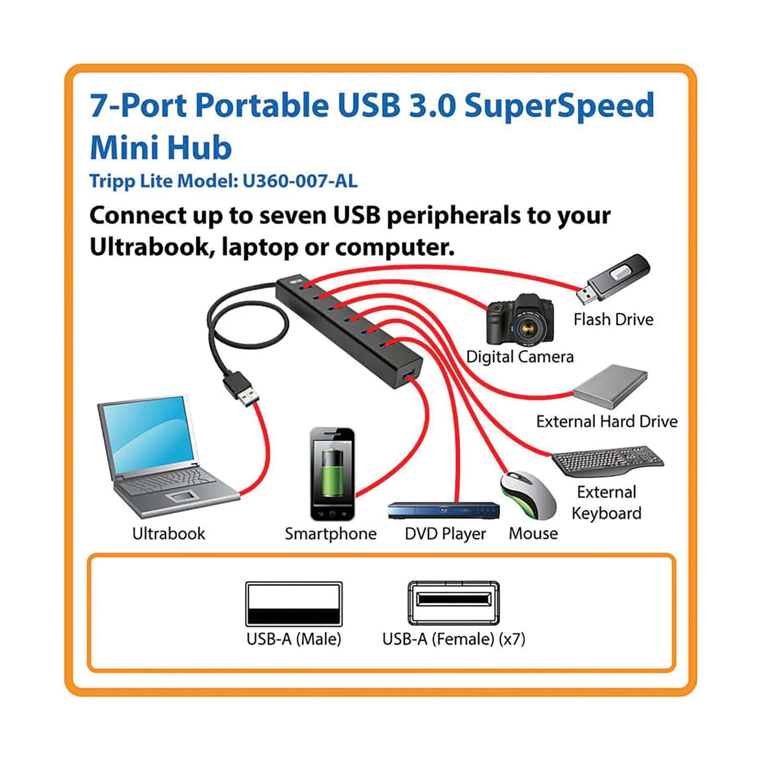 Tripp Lite by Eaton Portable USB 3.0 SuperSpeed 5-Gbps Mini Hub, 7 Ports, Aluminum, U360-007-AL - Image 2