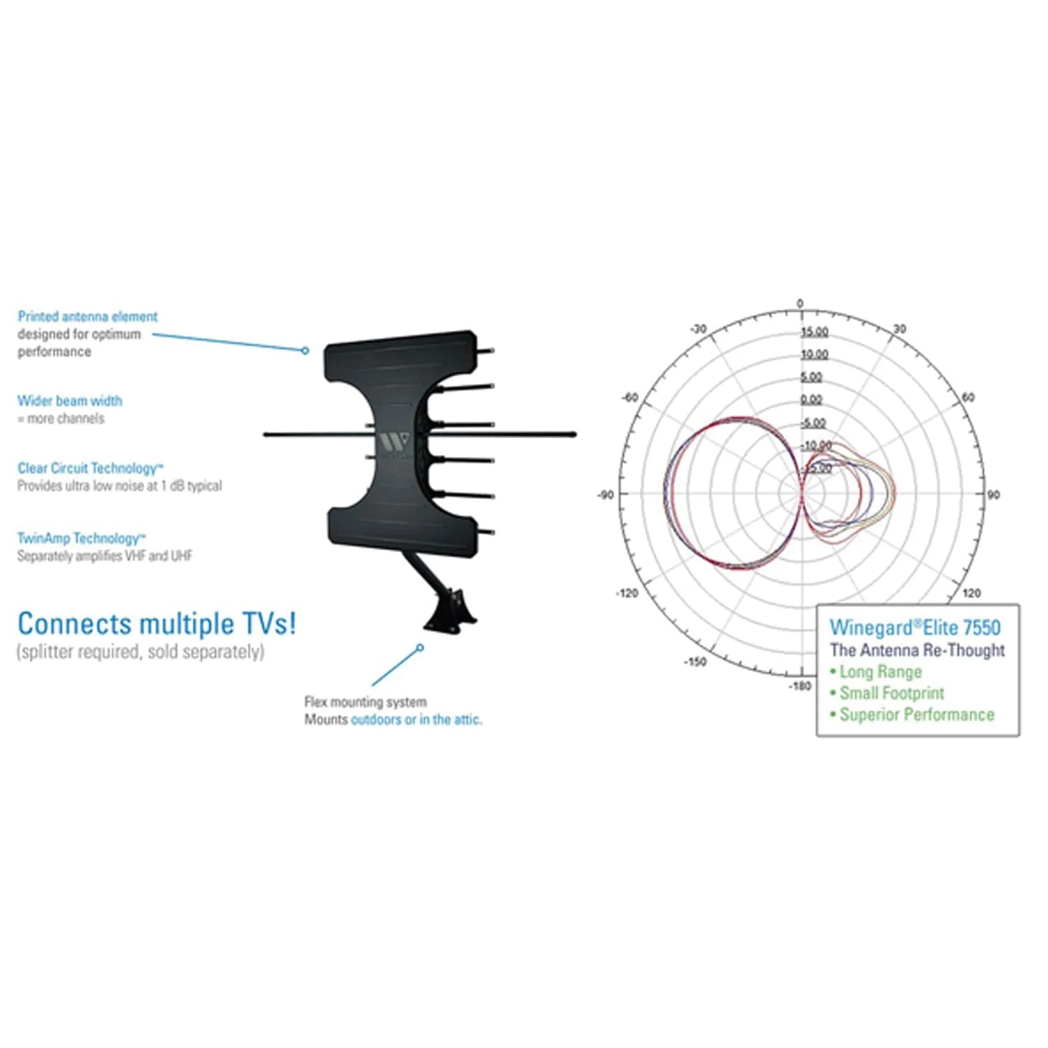 Winegard Elite 7550 VHF/UHF Outdoor Antenna - Image 4