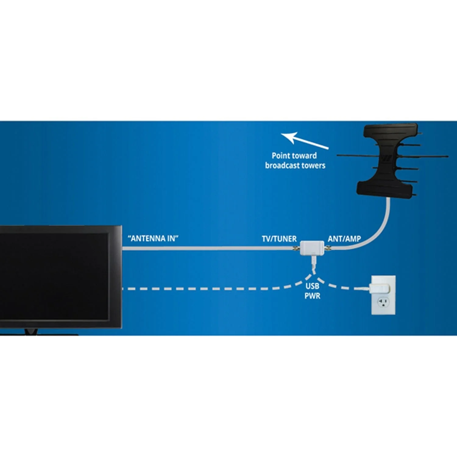 Winegard Elite 7550 VHF/UHF Outdoor Antenna - Image 5