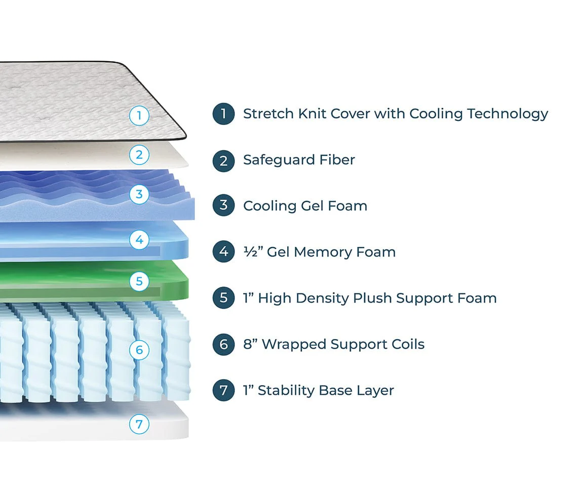 Wolf Mattress Queen 11-Inch Luna Memory Foam Hybrid Mattress, Plush Comfort, Medium Firm, Cool Touch, Anti-Microbial w/ Pocketed Coil System - Image 3