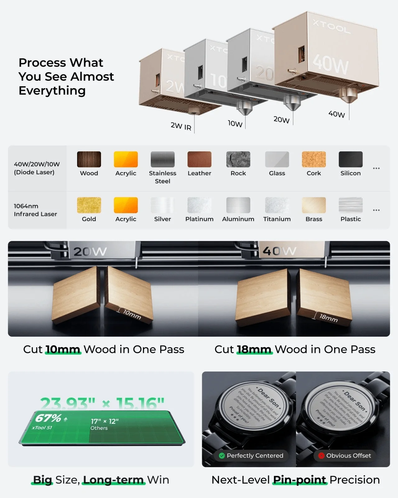 xTool S1 40W Laser Engraver Enclosed Diode Laser Engraving Cutter, Dark Green - Certified Refurbished - Image 4