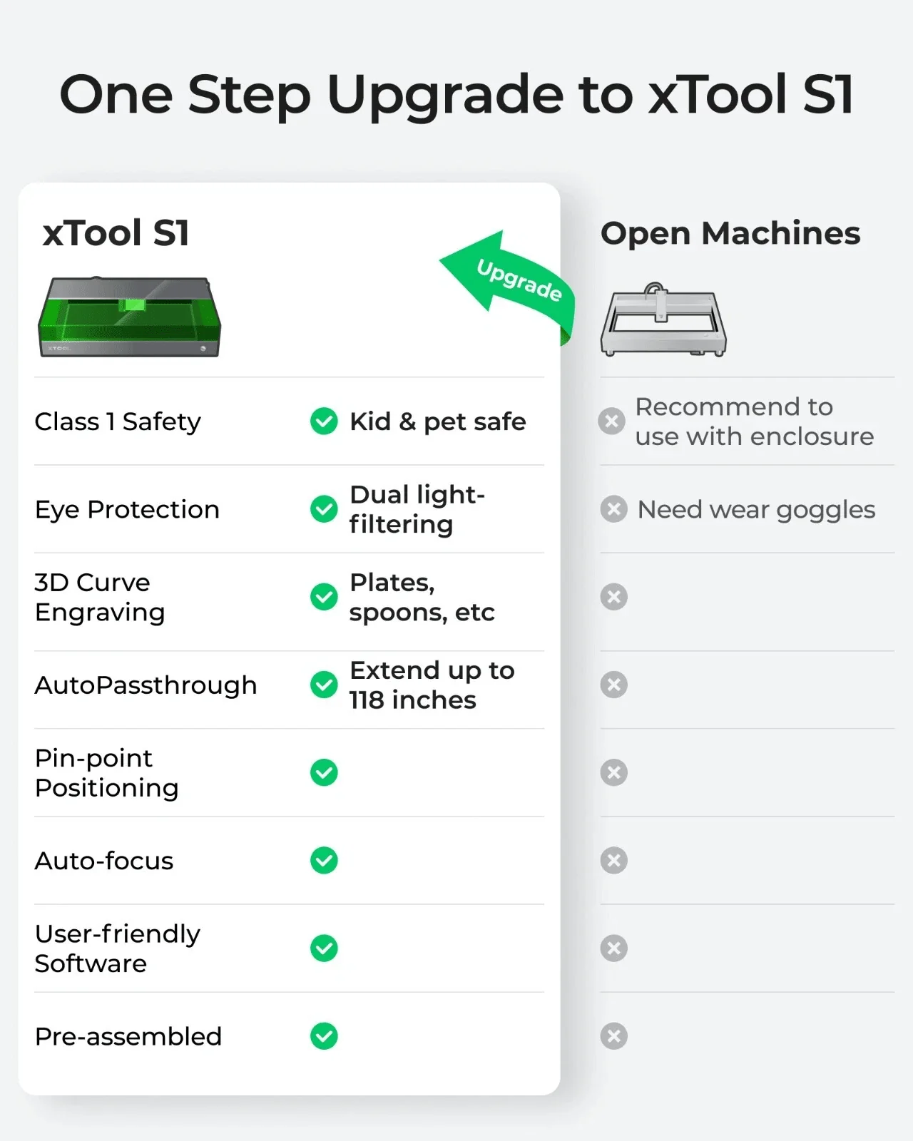 xTool S1 40W Laser Engraver Enclosed Diode Laser Engraving Cutter, Dark Green - Certified Refurbished - Image 5